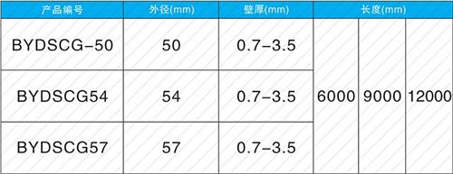 多宝镇套筒式声测管现货规格尺寸