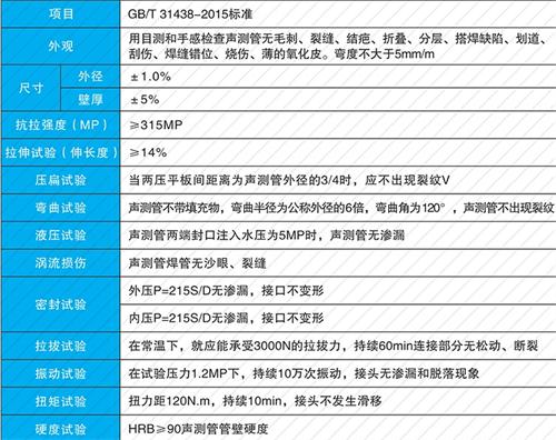 多宝镇套筒式声测管现货性能特点